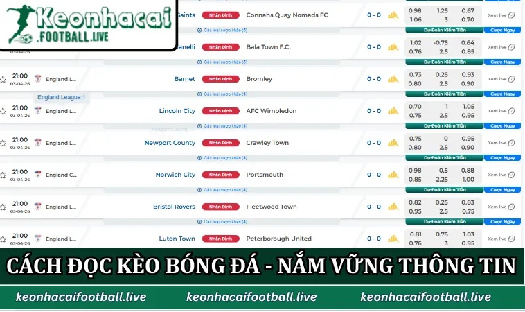Cách đọc kèo bóng đá