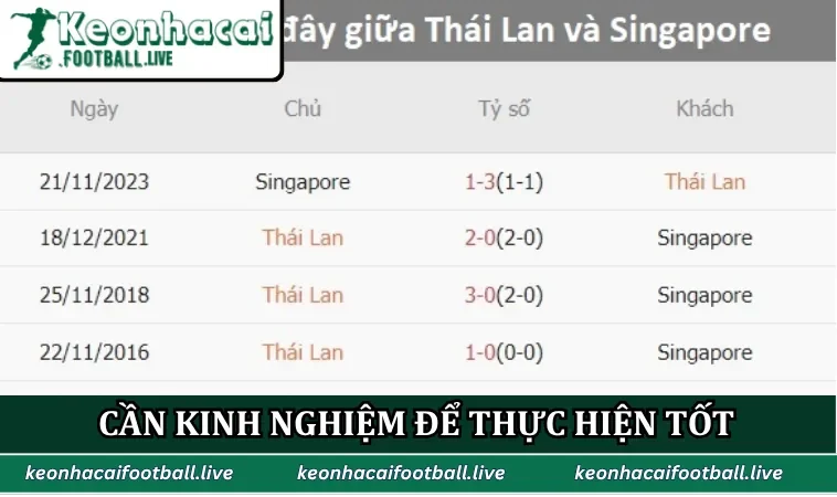 Cần kinh nghiệm để thực hiện tốt