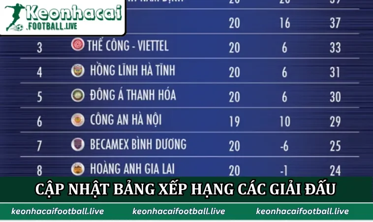 Keonhacaifootball.live cập nhật bảng xếp hạng các giải đấu
