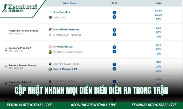 Keonhacaifootball.live - Cập nhật nhanh mọi diễn biến diễn ra trong trận