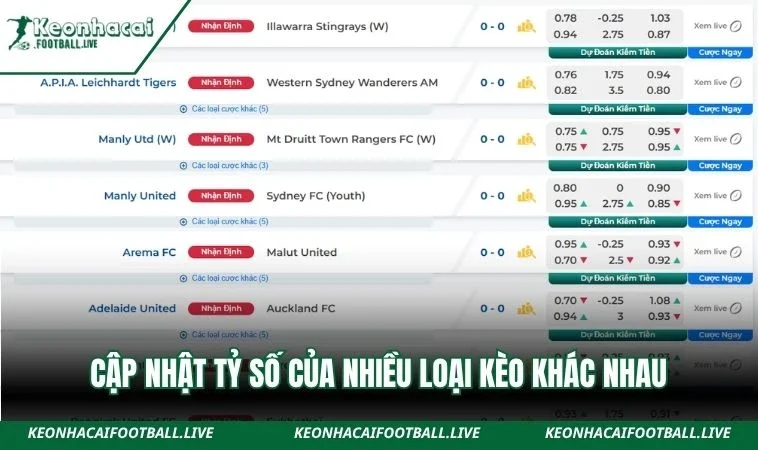 Keonhacaifootball.live cập nhật tỷ số của nhiều loại kèo khác nhau