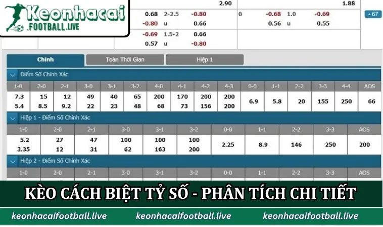 Kèo cách biệt tỷ số