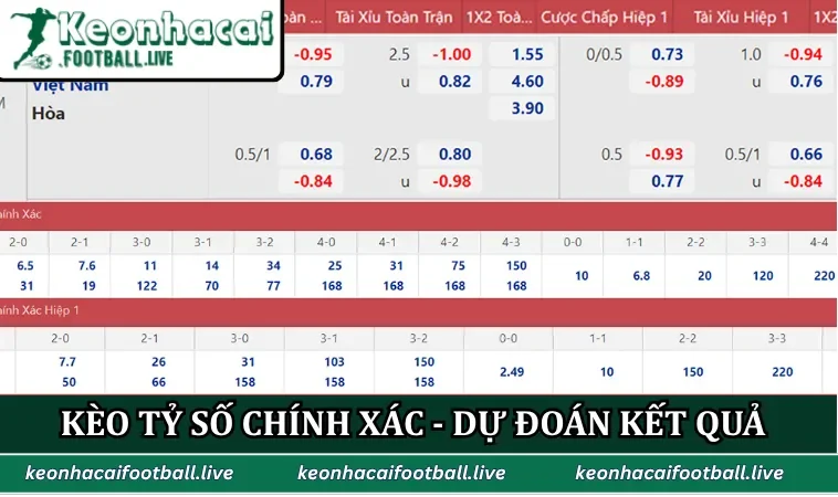 Kèo tỷ số chính xác
