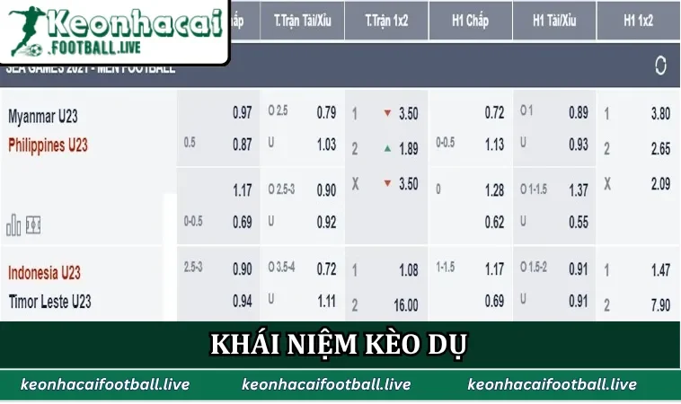 Khái niệm Kèo Dụ dành cho thành viên mới