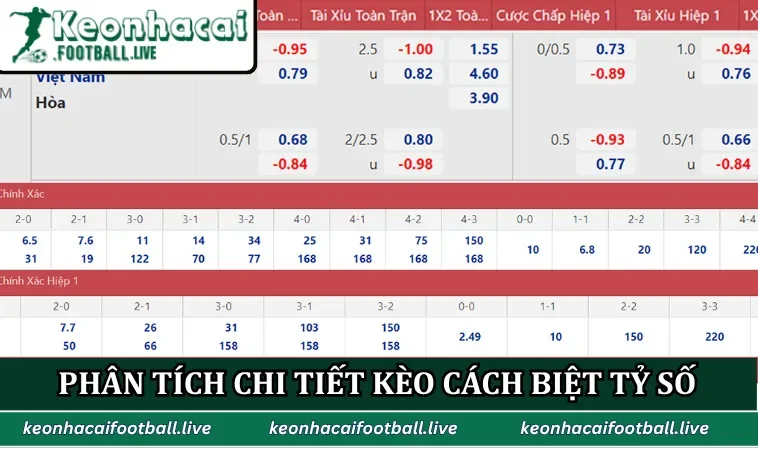 Phân tích chi tiết kèo cách biệt tỷ số cho người mới