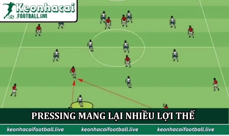 Pressing mang lại nhiều lợi thế chiến thuật quan trọng