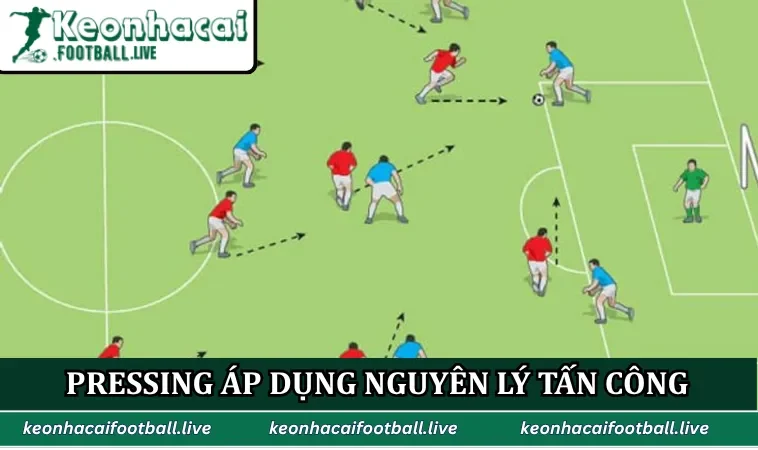 Pressing trong bóng đá áp dụng nguyên lý tấn công cao