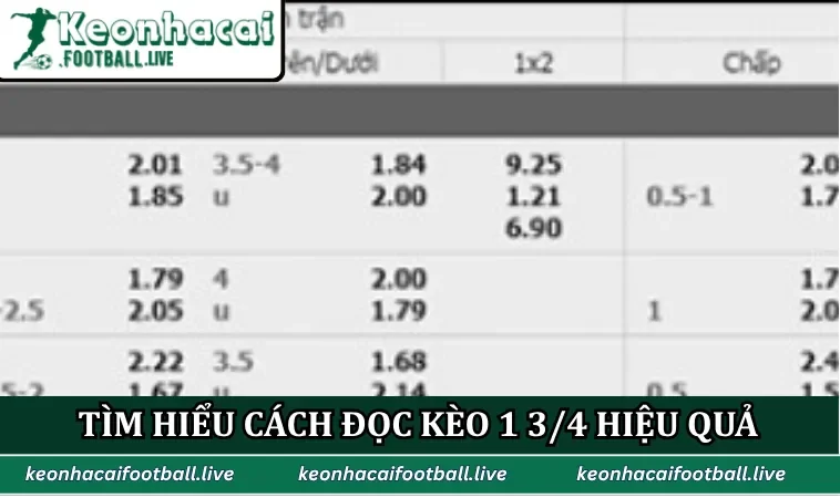 Tìm hiểu cách đọc kèo 1 3/4 hiệu quả