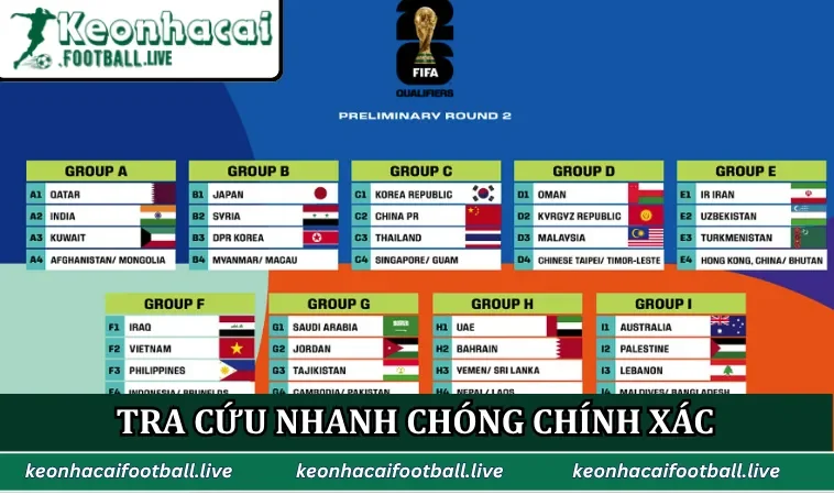 Tra cứu nhanh chóng chính xác tại Kèo Nhà Cái Football
